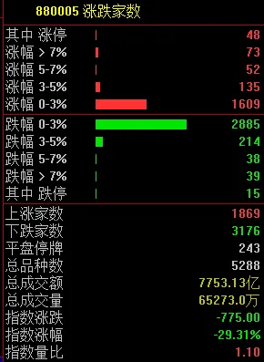 跳水行情_跳水环境_环保股跳水