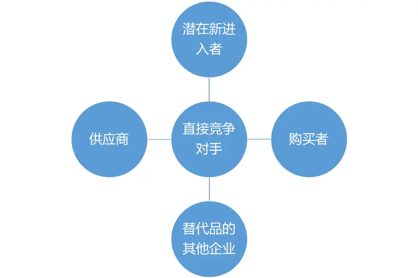 小米动态竞争策略公司分析_小米竞争态势矩阵分析cpm_小米公司动态竞争策略