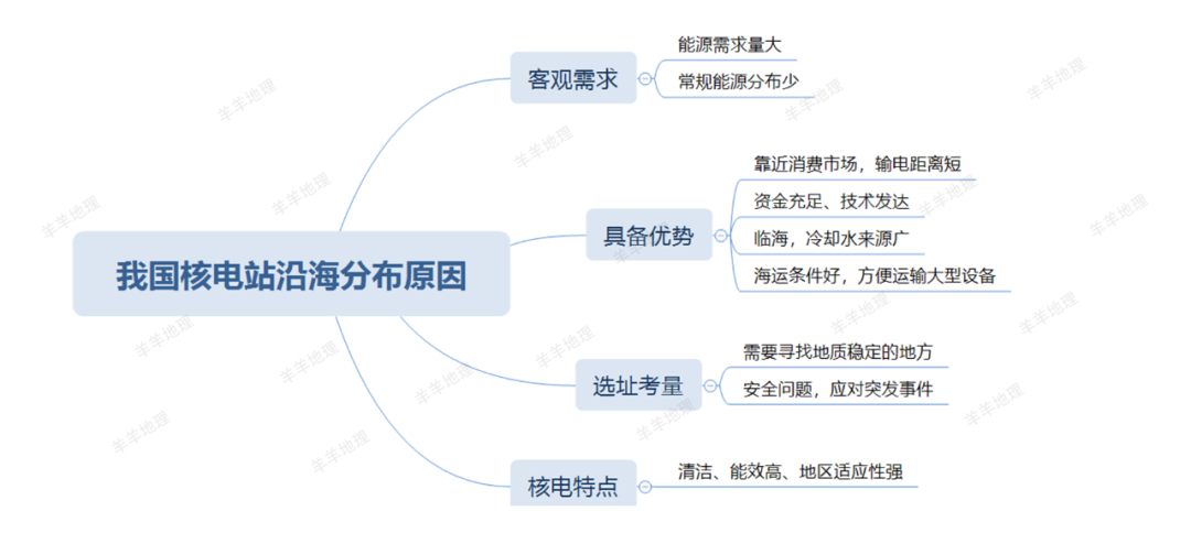 核电核厂废料站处理流程_核电站核废料处理厂_核电核厂废料站处理方案