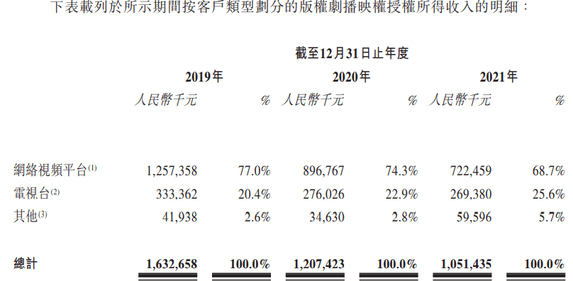 动态电视背景墙图片_动态电视剧制作公司排名_电视剧动态壁纸