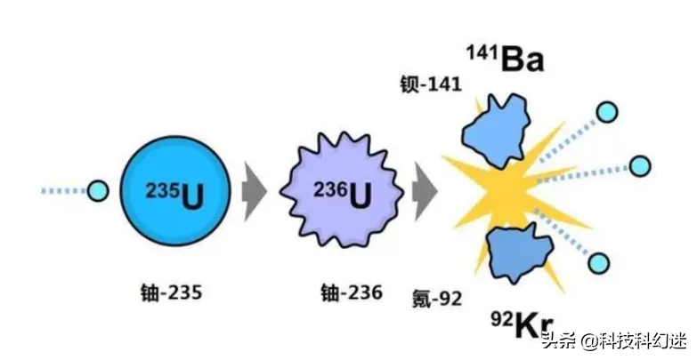 核电站废料是什么东西_核电站处理核废料_核电站附近的海有核废料吗