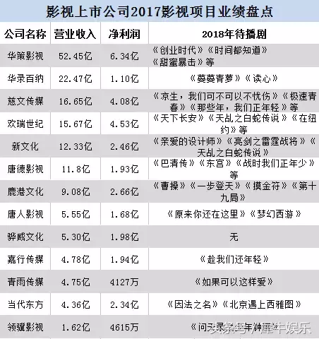 电视动态壁纸软件_动态电视剧制作公司排名_电视剧动态壁纸