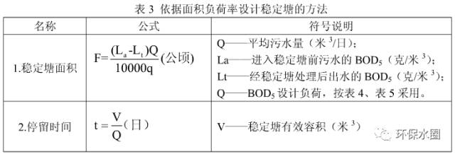 污水cod计算公式_污水cod值的标准范围_污水cod的单位是什么