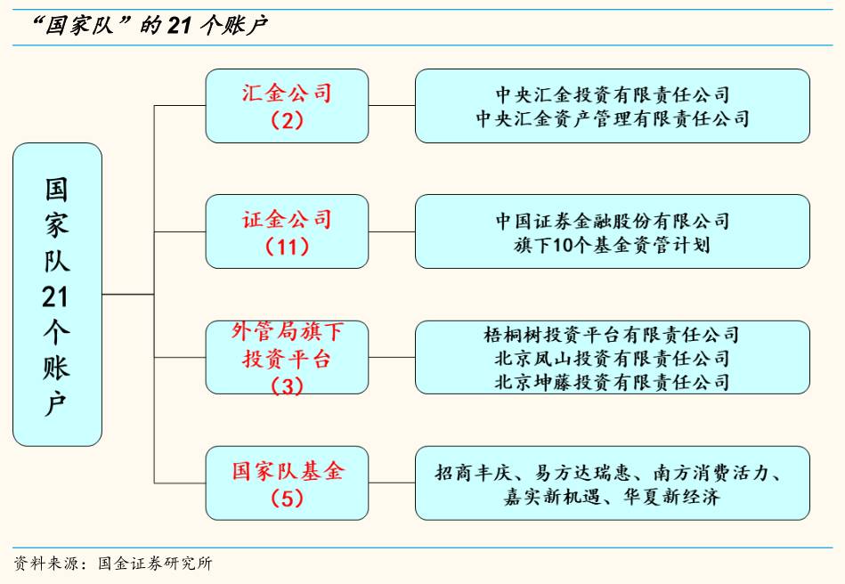 持仓动态是什么意思_持股图片制作_汇金公司持股动态图片