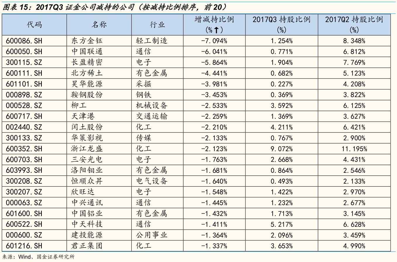 持仓动态是什么意思_持股图片制作_汇金公司持股动态图片