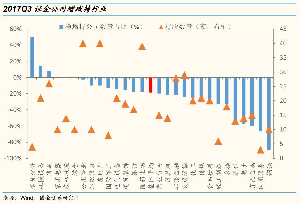 持股图片制作_汇金公司持股动态图片_持仓动态是什么意思