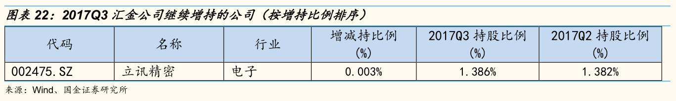 持股图片制作_汇金公司持股动态图片_持仓动态是什么意思