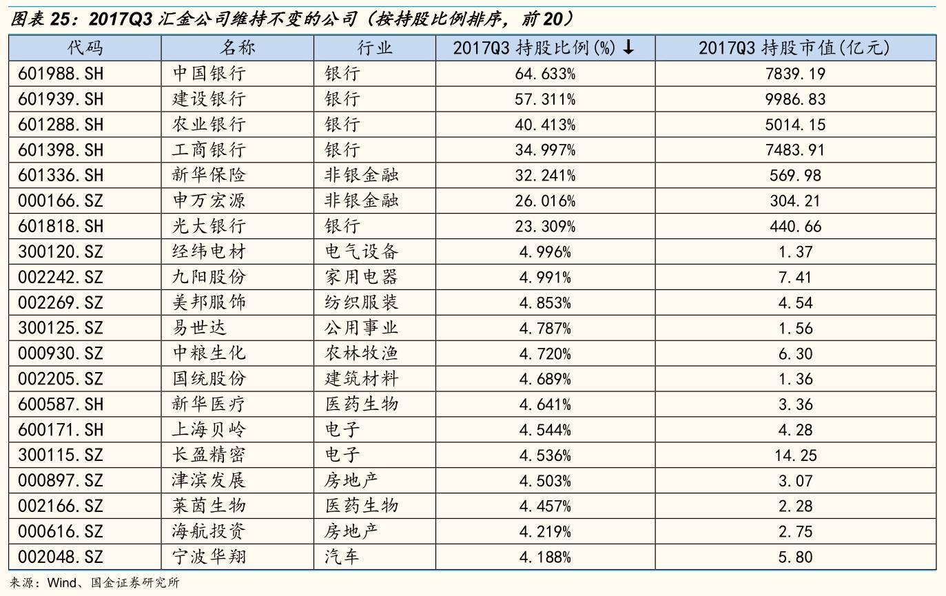 持仓动态是什么意思_汇金公司持股动态图片_持股图片制作