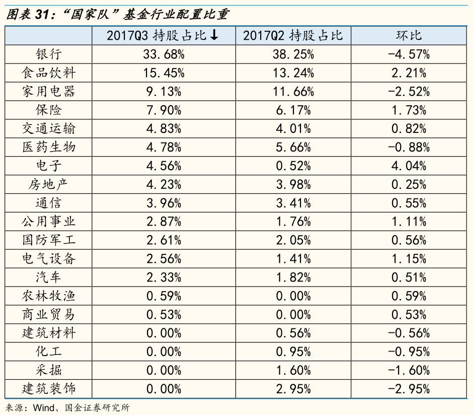 持仓动态是什么意思_汇金公司持股动态图片_持股图片制作