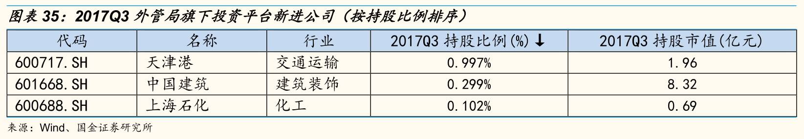 持仓动态是什么意思_汇金公司持股动态图片_持股图片制作