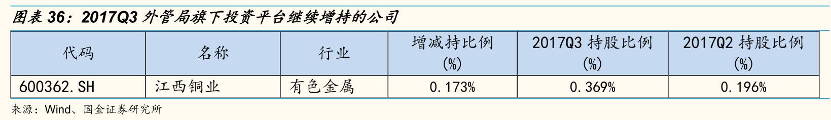 汇金公司持股动态图片_持仓动态是什么意思_持股图片制作