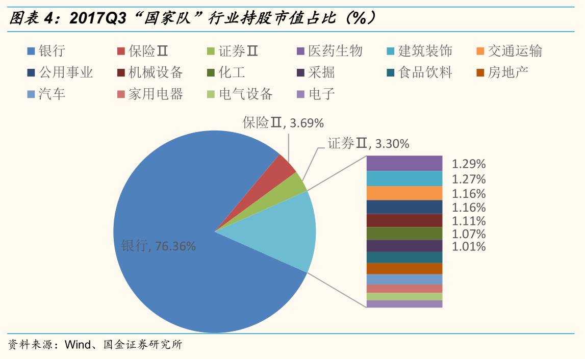 持股图片制作_汇金公司持股动态图片_持仓动态是什么意思