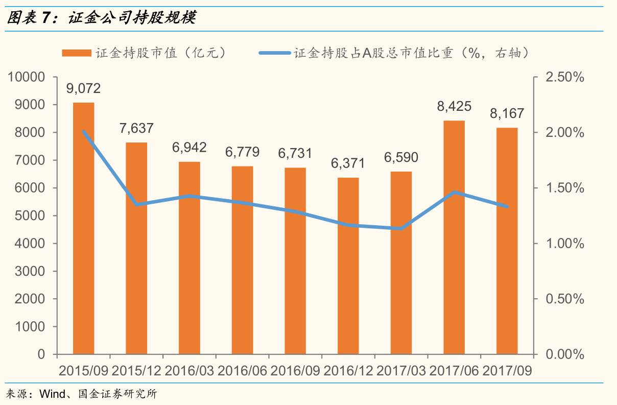 持股图片制作_持仓动态是什么意思_汇金公司持股动态图片