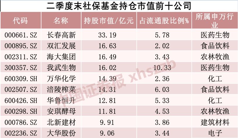 持股图片制作_汇金公司持股动态图片_持仓动态是什么意思