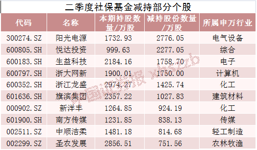 持仓动态是什么意思_持股图片制作_汇金公司持股动态图片