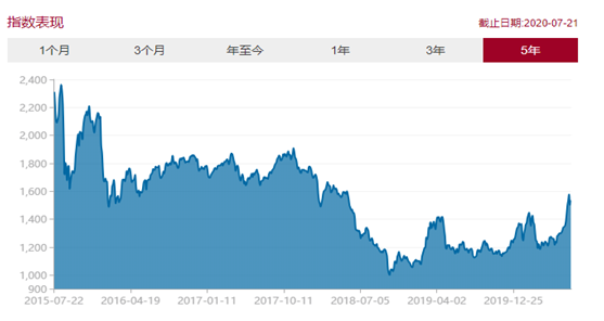 环保型基金_易环保基金_2020年环保类基金排行