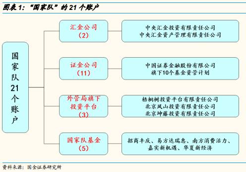 持仓动态是什么意思_汇金公司持股动态图片_持股的图片