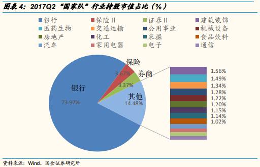 汇金公司持股动态图片_持仓动态是什么意思_持股的图片