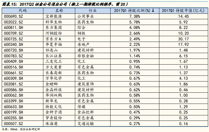 持仓动态是什么意思_汇金公司持股动态图片_持股的图片