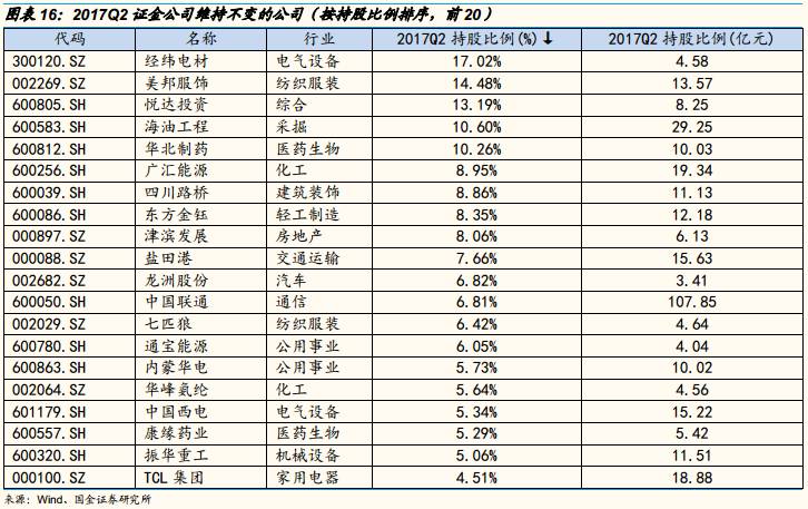 持仓动态是什么意思_持股的图片_汇金公司持股动态图片