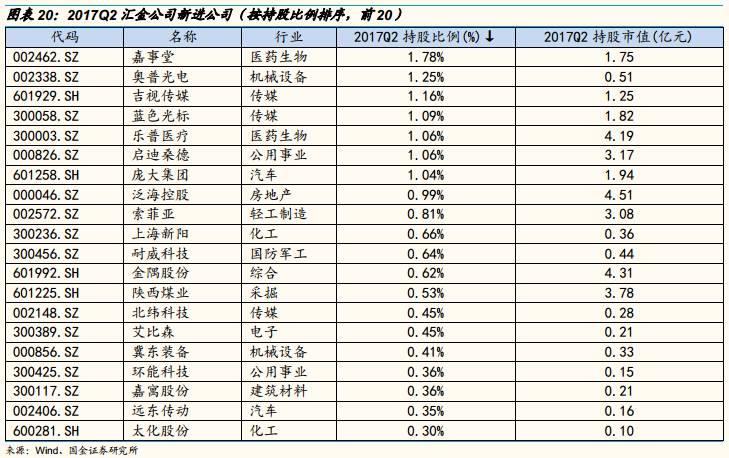 持股的图片_持仓动态是什么意思_汇金公司持股动态图片