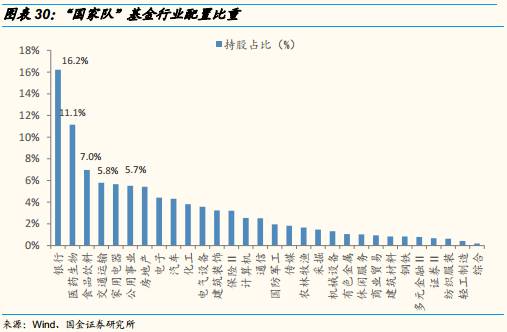 汇金公司持股动态图片_持股的图片_持仓动态是什么意思