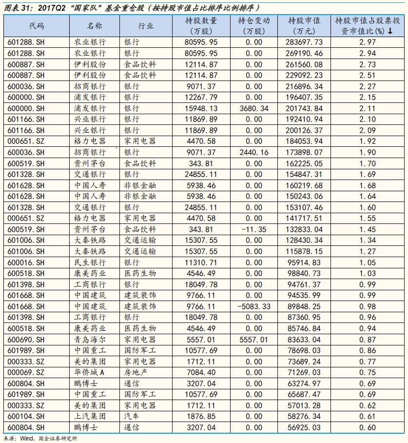 持股的图片_汇金公司持股动态图片_持仓动态是什么意思