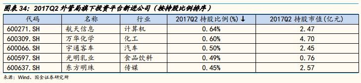 持仓动态是什么意思_持股的图片_汇金公司持股动态图片