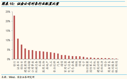 持股的图片_持仓动态是什么意思_汇金公司持股动态图片