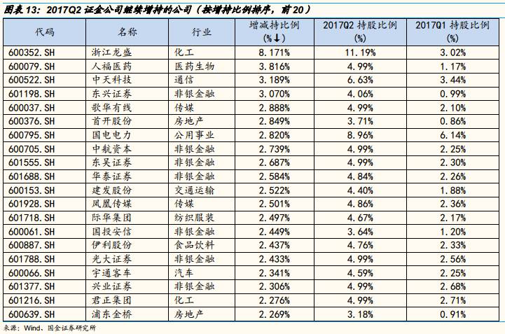 汇金公司持股动态图片_持股的图片_持仓动态是什么意思