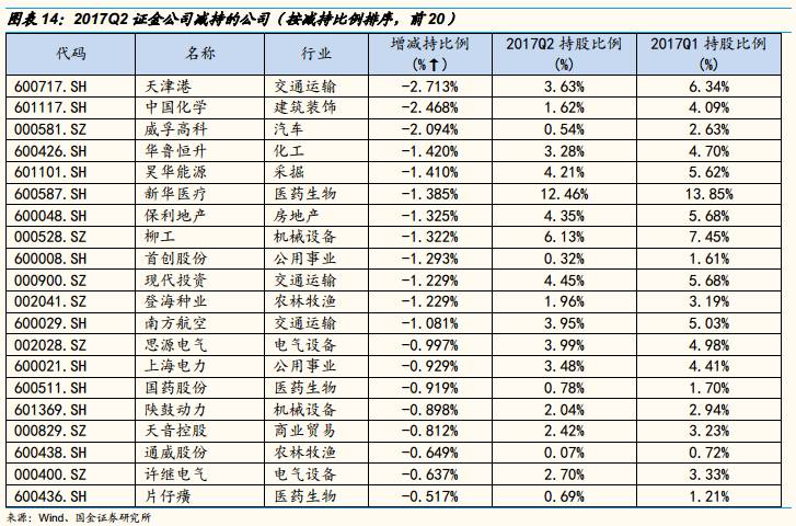 汇金公司持股动态图片_持仓动态是什么意思_持股的图片