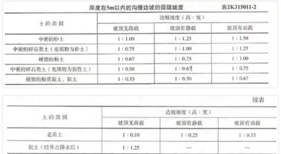 污水工程施工实施方案_污水施工程_污水工程施工