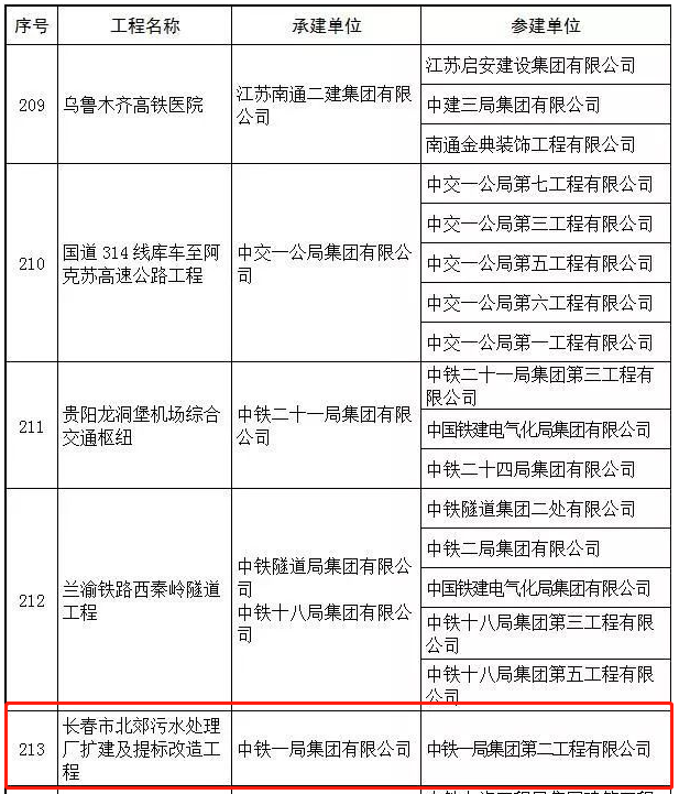 吉林污水处理设备厂_吉林污水处理设备工程_污水吉林设备工程处理方法