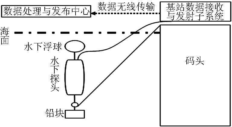 核辐射污水有多危险_污水核辐射物品有哪些_核污水辐射物