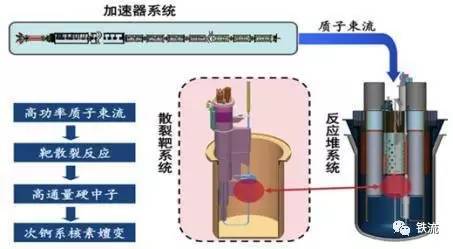 核废料排入海洋的危害_核废料分别由哪些_核废料怎么处理