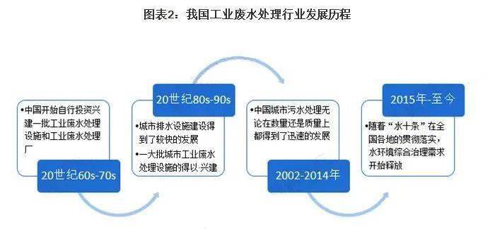 万州区工业废水处理设备要多少钱_万州污水处理_万州污水处理设备