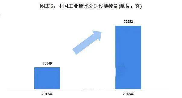 万州污水处理_万州区工业废水处理设备要多少钱_万州污水处理设备