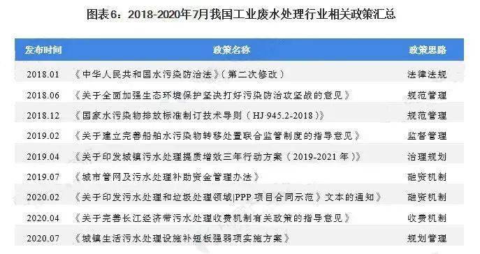 万州区工业废水处理设备要多少钱_万州污水处理设备_万州污水处理