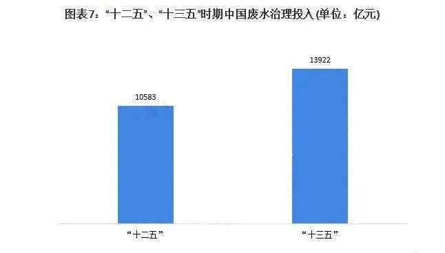 万州区工业废水处理设备要多少钱_万州污水处理_万州污水处理设备