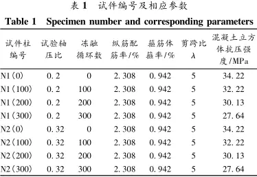 冻融环境作用等级_冻融环境的界定_冻融环境