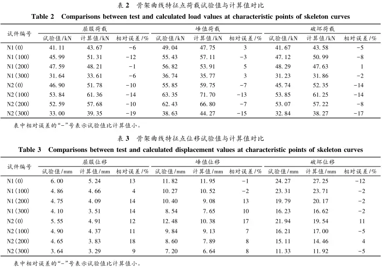 冻融环境的界定_冻融环境_冻融环境作用等级